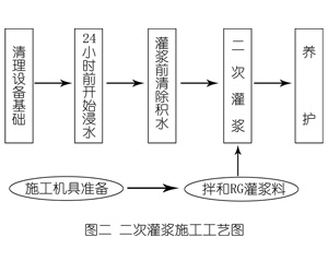 青川灌浆料施工工艺—文字完整版
