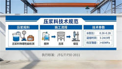 青川本地工厂讲解：说一遍公路压浆料和铁路压浆料的区别