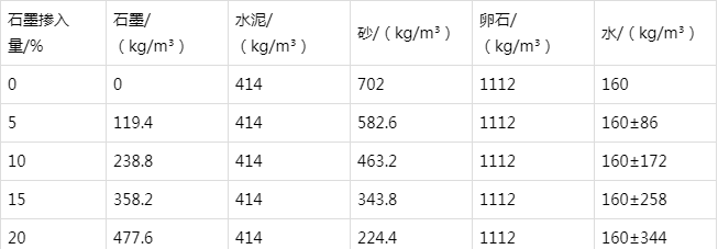 青川防静电水泥砂浆怎么做(附配比及施工方法)